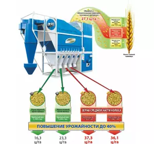 Сепаратор САД для очистки и калибровки озимой пшеницы